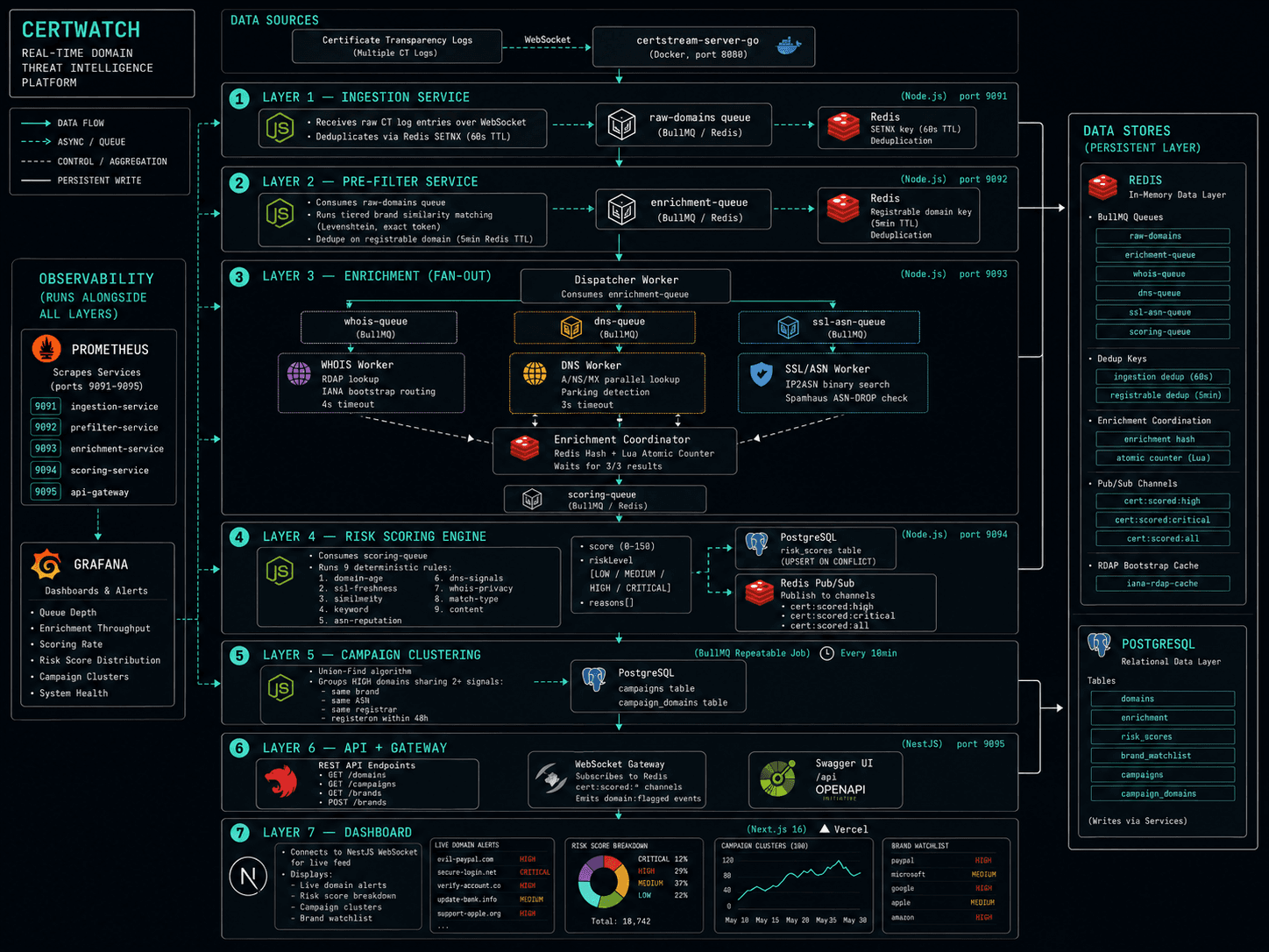CertWatch — Real-Time Domain Threat Intelligence